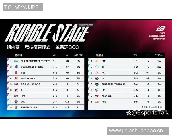 职业联赛最新积分榜IG战队以50分稳居第一位